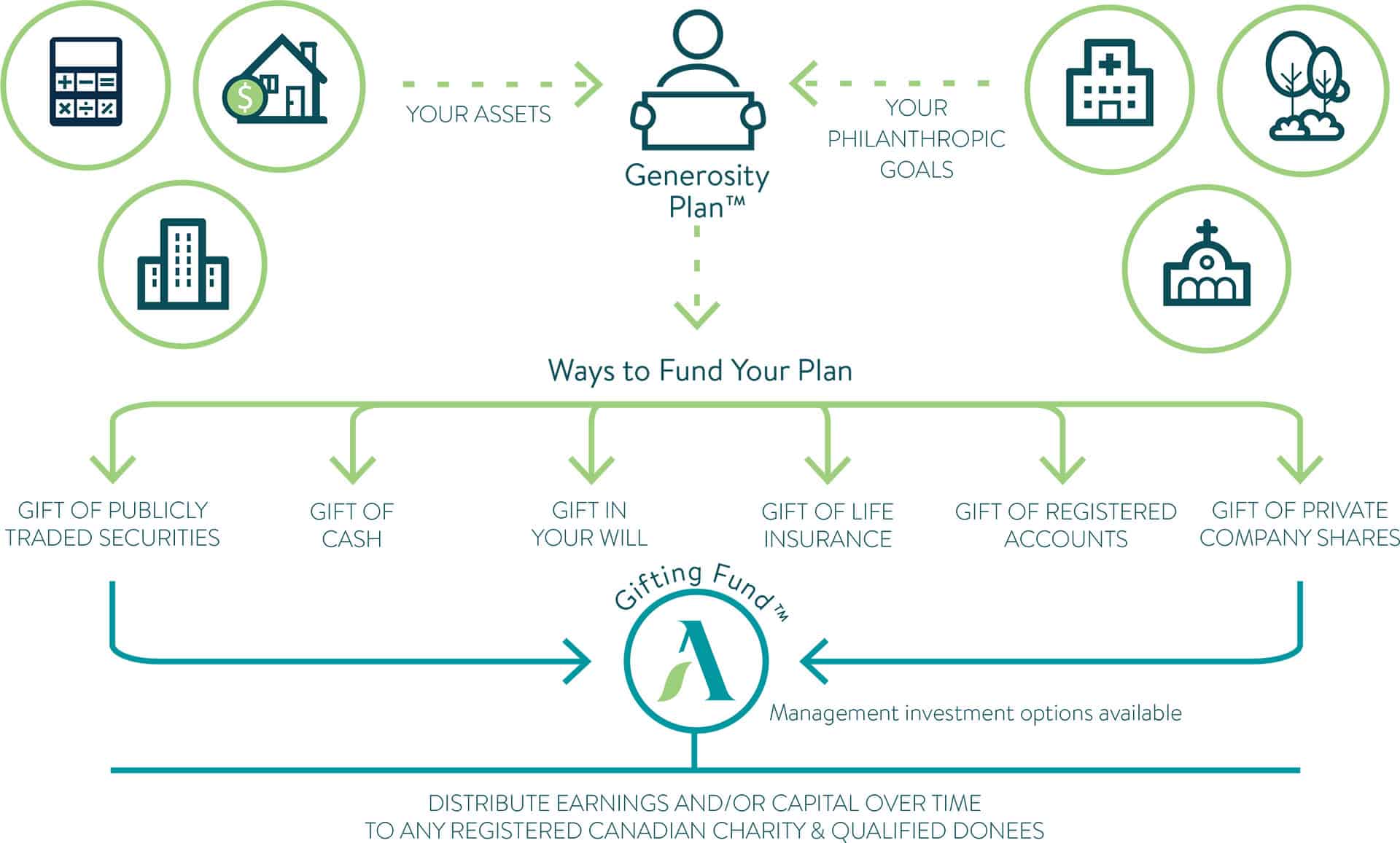 generosity plan